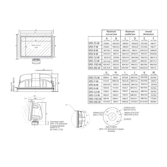 Scanstrut Scanpod Slim Deck Pod - f/10" to 12" Display - White - Deckhand Marine Supply